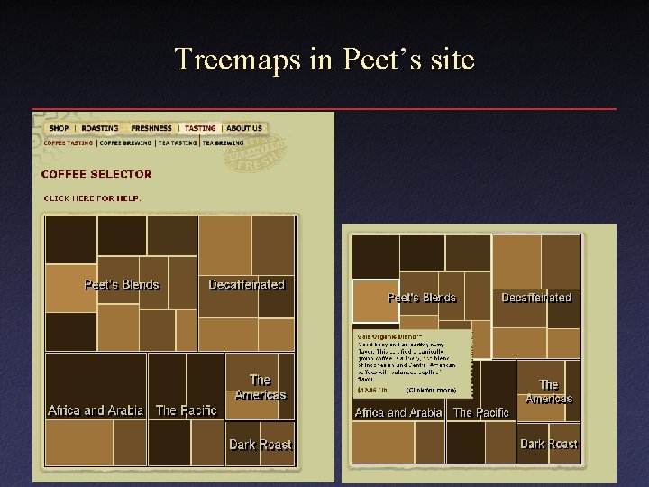 Treemaps in Peet’s site 