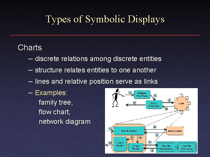 Types of Symbolic Displays Charts – discrete relations among discrete entities – structure relates