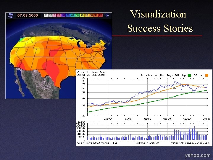 Visualization Success Stories yahoo. com 