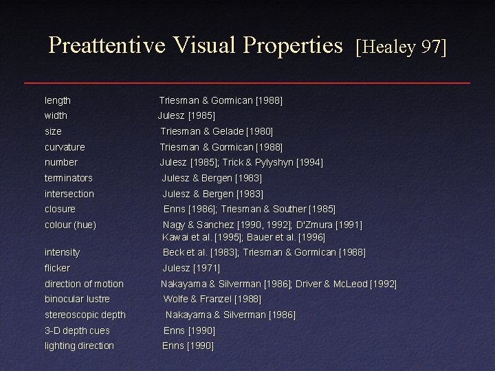 Preattentive Visual Properties [Healey 97] length Triesman & Gormican [1988] width Julesz [1985] size
