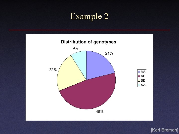 Example 2 [Karl Broman] 