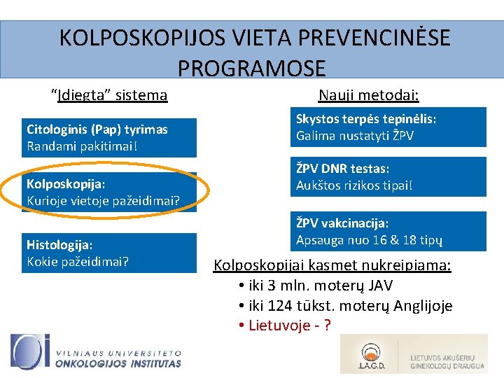 KOLPOSKOPIJOS VIETA PREVENCINĖSE PROGRAMOSE “Įdiegta” sistema • Smear: thing wrong! Citologinis (Pap) tyrimas Randami