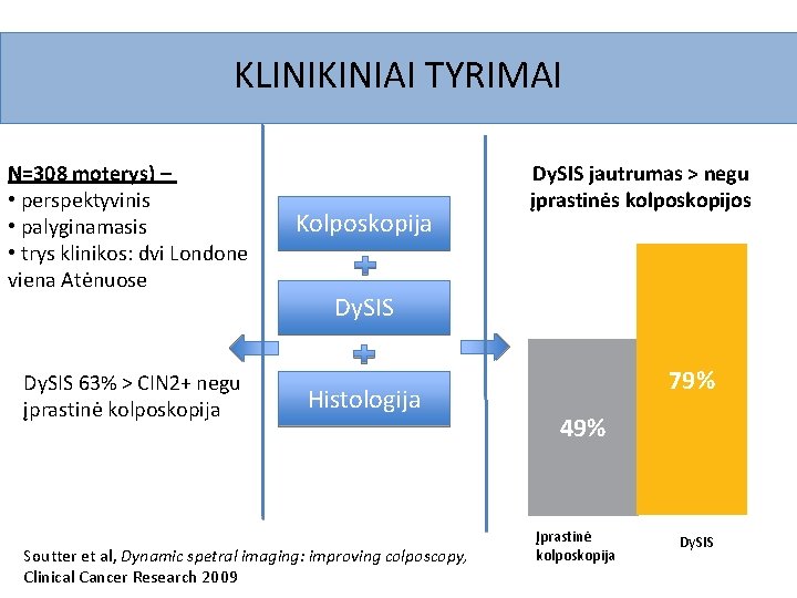 KLINIKINIAI TYRIMAI N=308 moterys) – • perspektyvinis • palyginamasis • trys klinikos: dvi Londone