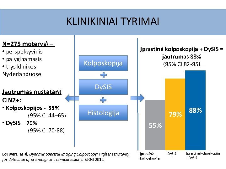 KLINIKINIAI TYRIMAI N=275 moterys) – • perspektyvinis • palyginamasis • trys klinikos Nyderlanduose Jautrumas