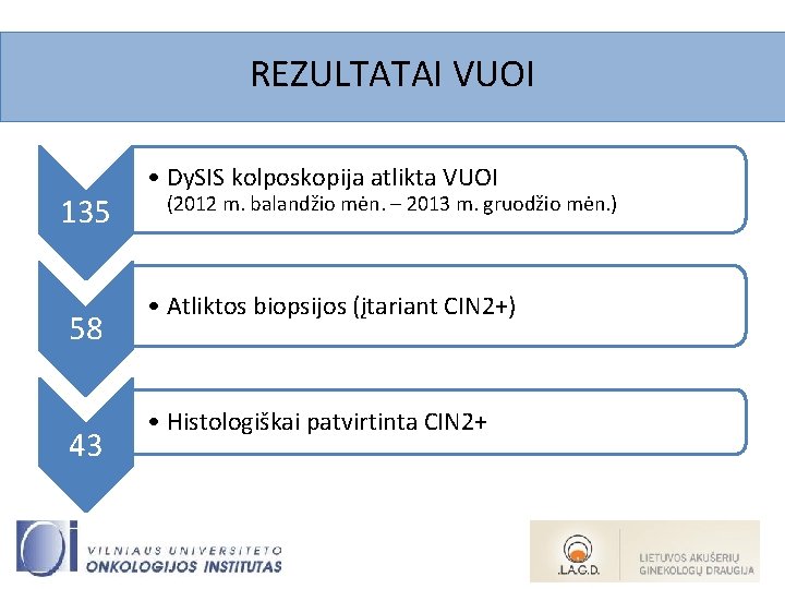 REZULTATAI VUOI 135 58 43 • Dy. SIS kolposkopija atlikta VUOI (2012 m. balandžio