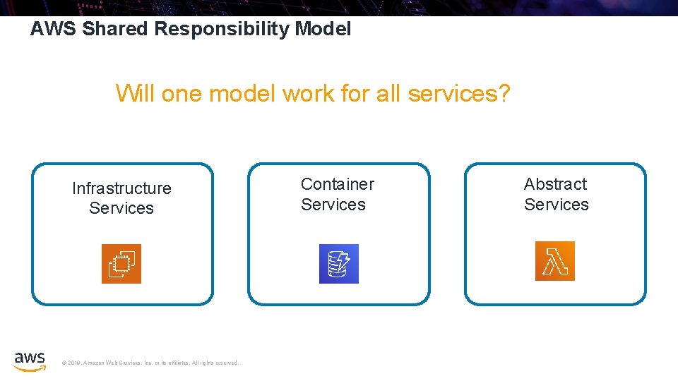 AWS Shared Responsibility Model Will one model work for all services? Infrastructure Services ©