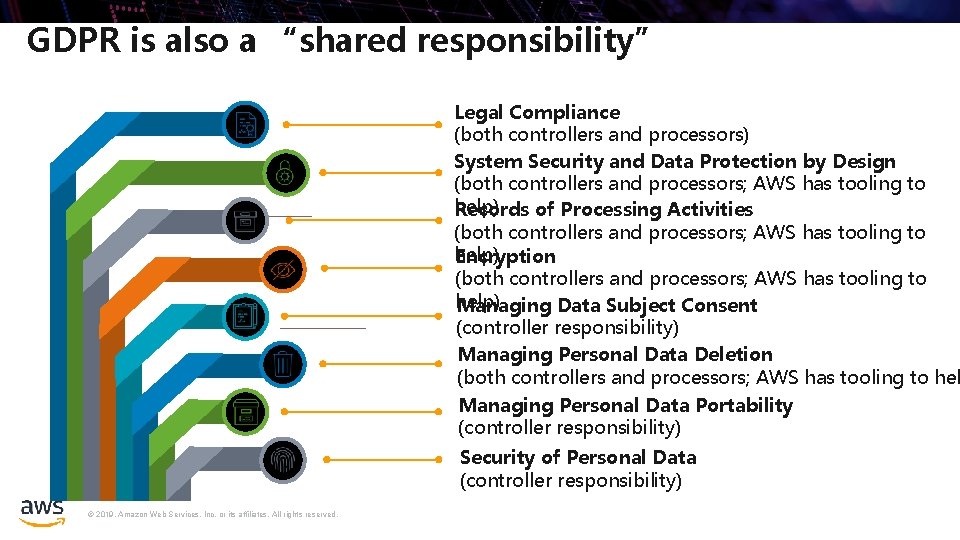 GDPR is also a “shared responsibility” Legal Compliance (both controllers and processors) System Security