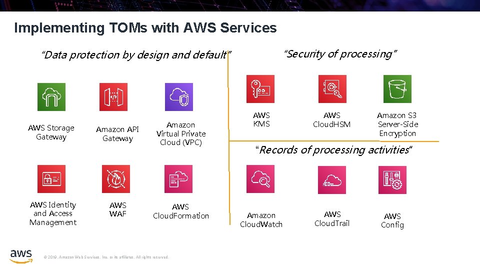 Implementing TOMs with AWS Services “Security of processing” “Data protection by design and default”