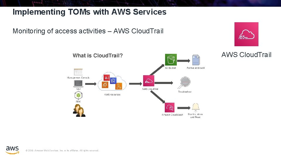 Implementing TOMs with AWS Services Monitoring of access activities – AWS Cloud. Trail ©
