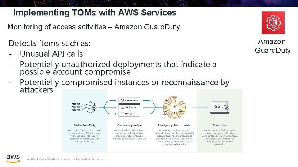 Implementing TOMs with AWS Services Monitoring of access activities – Amazon Guard. Duty Detects