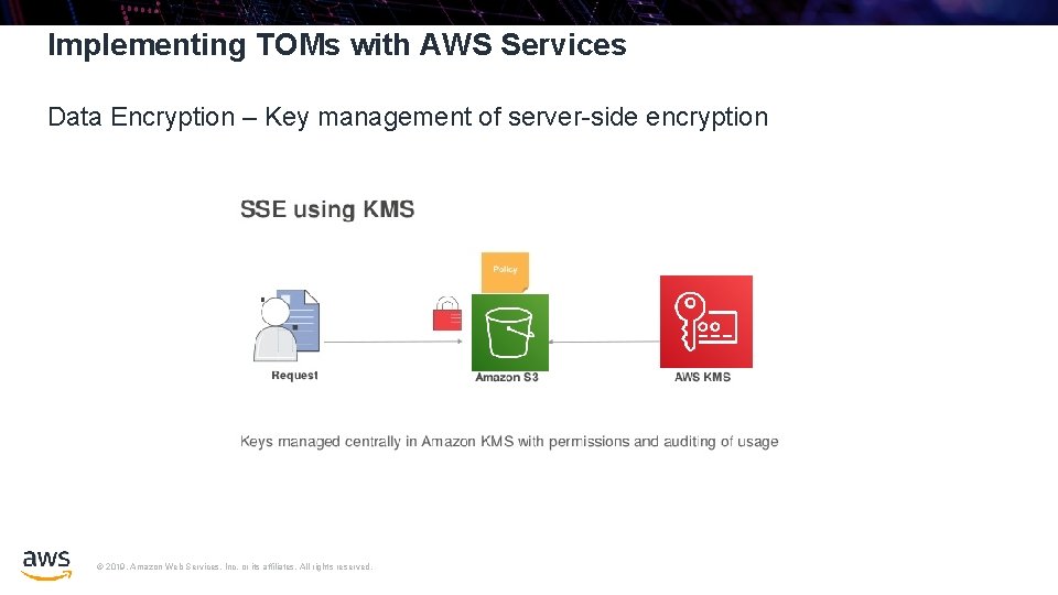 Implementing TOMs with AWS Services Data Encryption – Key management of server-side encryption ©