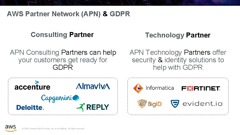 AWS Partner Network (APN) & GDPR Consulting Partner Technology Partner APN Consulting Partners can