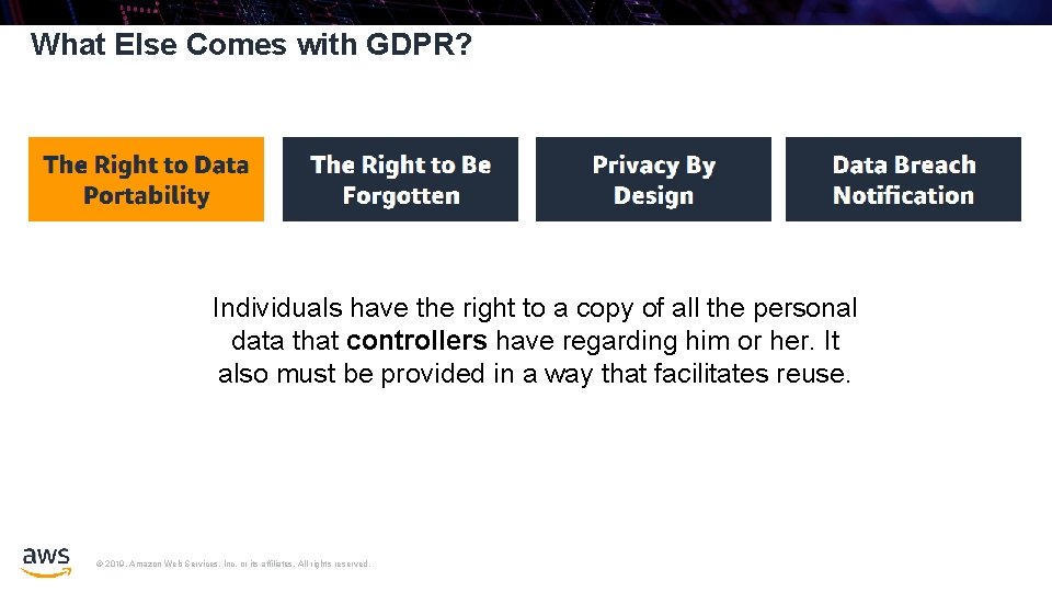 What Else Comes with GDPR? Individuals have the right to a copy of all