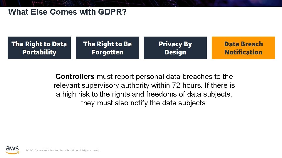 What Else Comes with GDPR? Controllers must report personal data breaches to the relevant