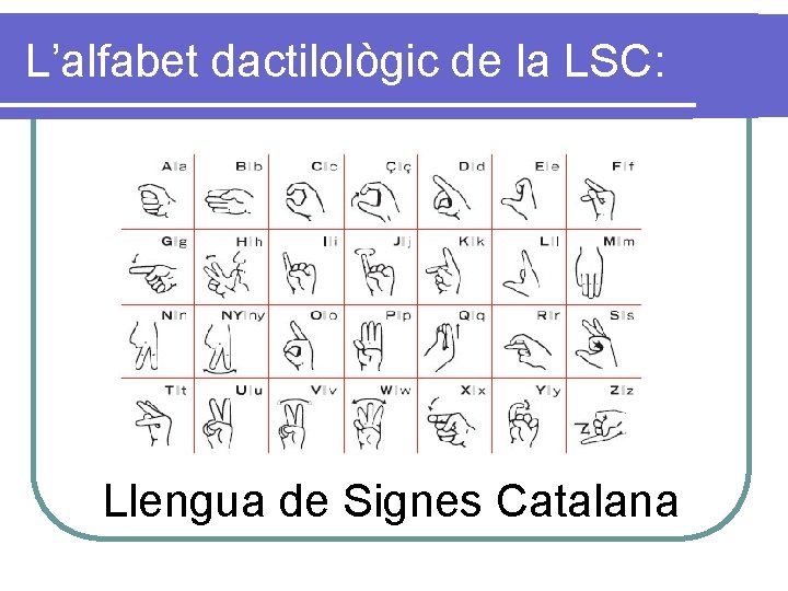L’alfabet dactilològic de la LSC: Llengua de Signes Catalana 