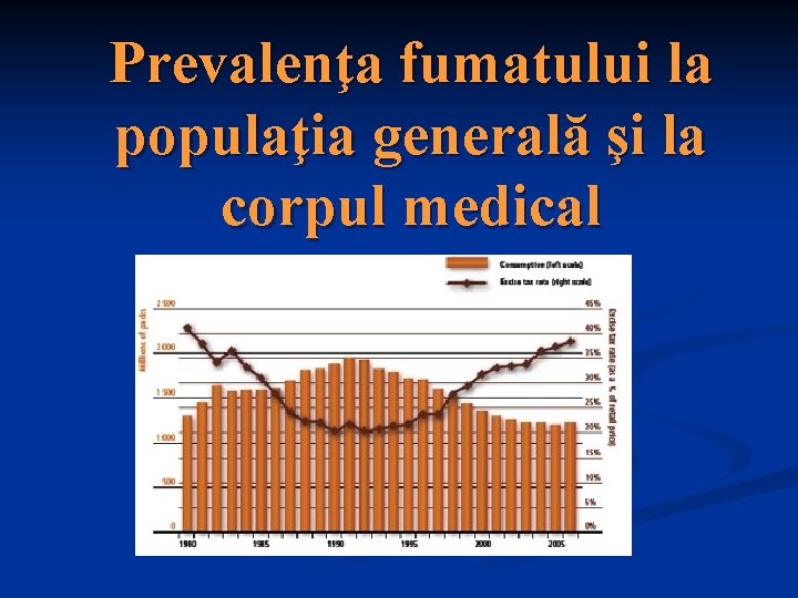 Prevalenţa fumatului la populaţia generală şi la corpul medical 