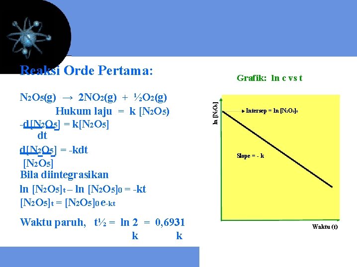 Reaksi Orde Pertama: Waktu paruh, t½ = ln 2 = 0, 6931 k k