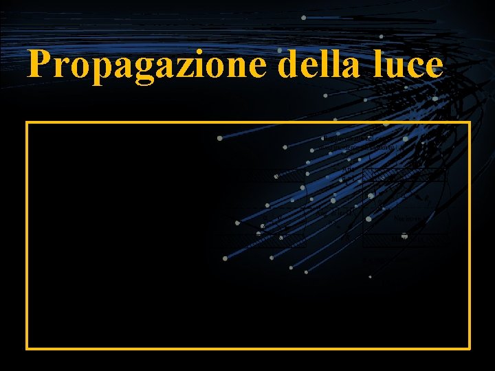 Propagazione della luce 