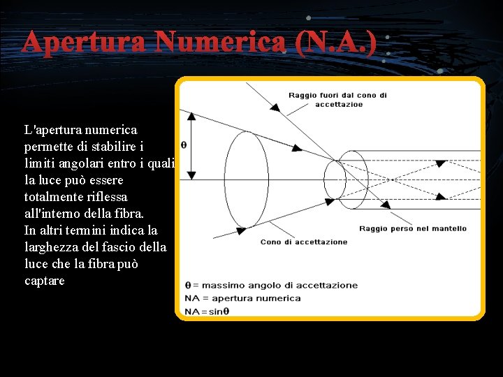 Apertura Numerica (N. A. ) L'apertura numerica permette di stabilire i limiti angolari entro