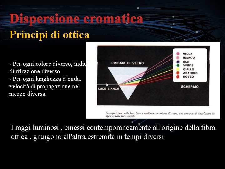 Dispersione cromatica Principi di ottica - Per ogni colore diverso, indice di rifrazione diverso