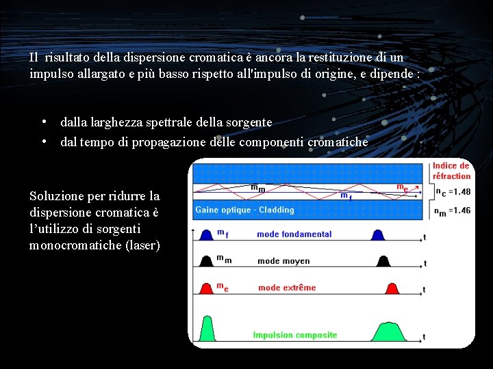 Il risultato della dispersione cromatica è ancora la restituzione di un impulso allargato e