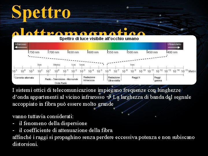 Spettro elettromagnetico I sistemi ottici di telecomunicazione impiegano frequenze con lunghezze d’onda appartenenti al