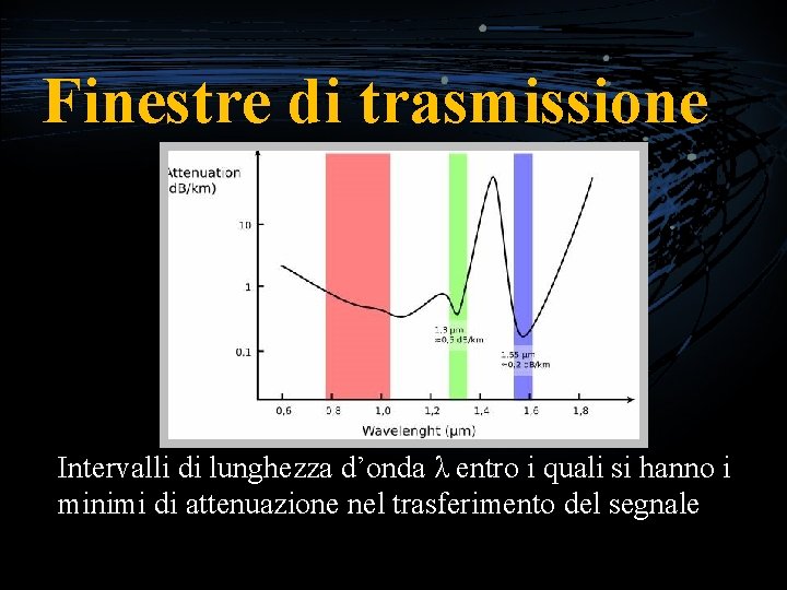 Finestre di trasmissione Intervalli di lunghezza d’onda λ entro i quali si hanno i