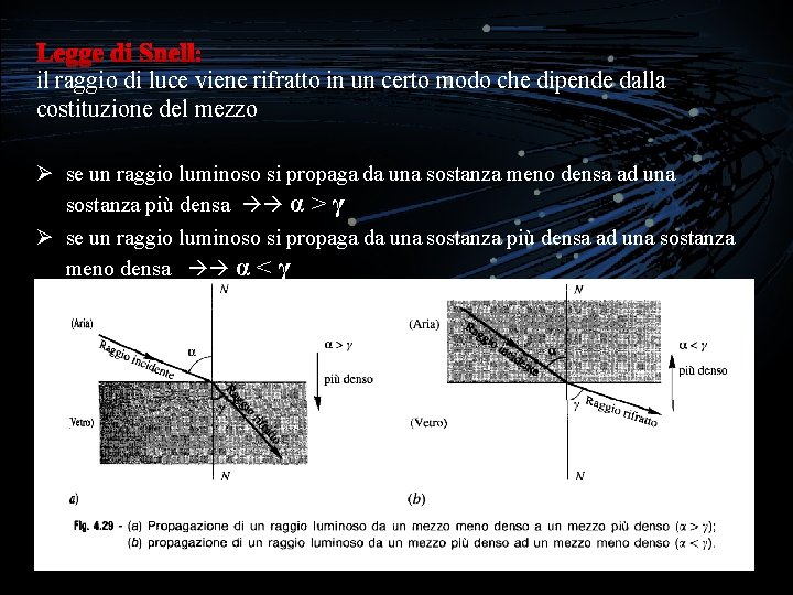il raggio di luce viene rifratto in un certo modo che dipende dalla costituzione