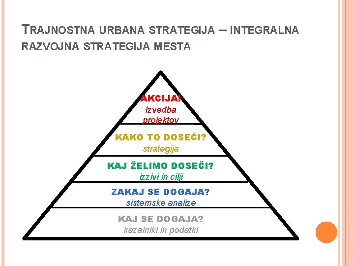 TRAJNOSTNA URBANA STRATEGIJA – INTEGRALNA RAZVOJNA STRATEGIJA MESTA AKCIJA! Izvedba projektov KAKO TO DOSEČI?