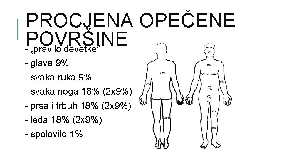 PROCJENA OPEČENE POVRŠINE - „pravilo devetke” - glava 9% - svaka ruka 9% -