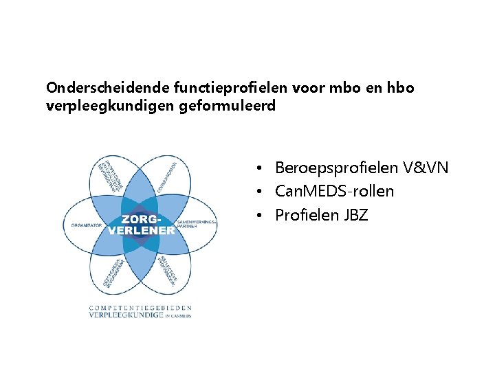 Onderscheidende functieprofielen voor mbo en hbo verpleegkundigen geformuleerd • Beroepsprofielen V&VN • Can. MEDS-rollen
