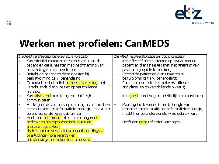 Werken met profielen: Can. MEDS De HBO verpleegkundige als communicator Kan effectief communiceren op