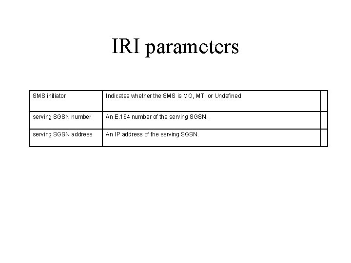 IRI parameters SMS initiator Indicates whether the SMS is MO, MT, or Undefined serving