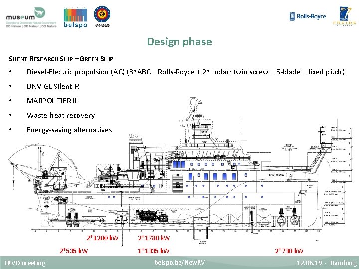 Design phase SILENT RESEARCH SHIP – GREEN SHIP • Diesel-Electric propulsion (AC) (3*ABC –