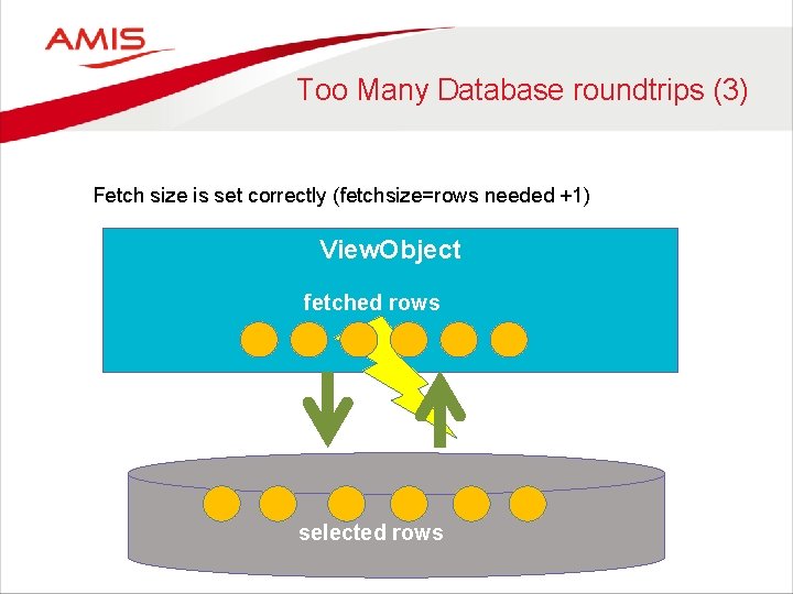 Too Many Database roundtrips (3) Fetch size is set correctly (fetchsize=rows needed +1) View.