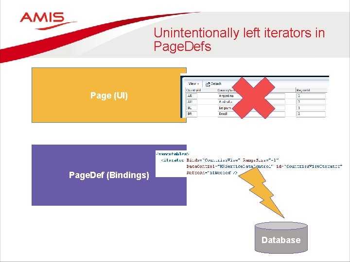 Unintentionally left iterators in Page. Defs Page (UI) Page. Def (Bindings) Database 