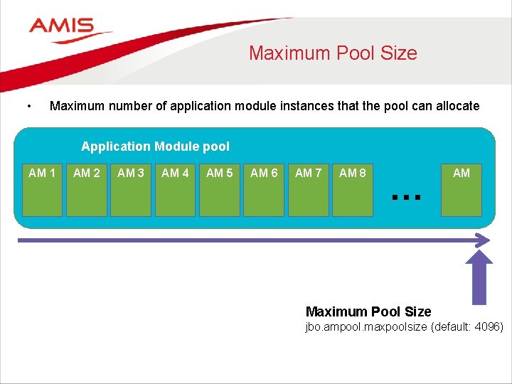 Maximum Pool Size • Maximum number of application module instances that the pool can