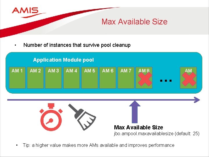 Max Available Size • Number of instances that survive pool cleanup Application Module pool