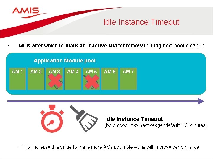Idle Instance Timeout • Millis after which to mark an inactive AM for removal