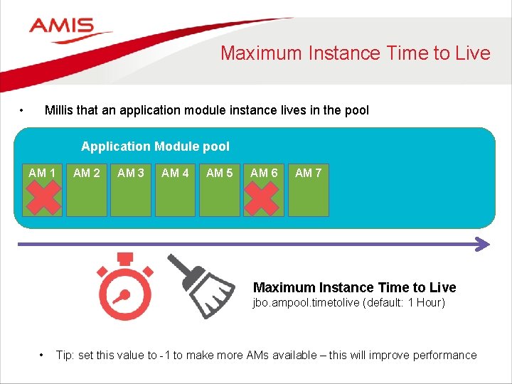 Maximum Instance Time to Live • Millis that an application module instance lives in
