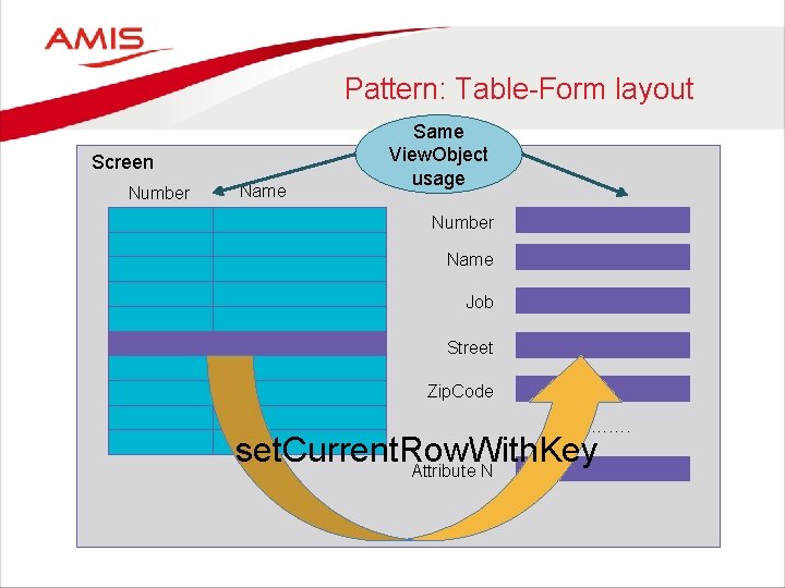 Pattern: Table-Form layout Screen Number Name Same View. Object usage Number Name Job Street