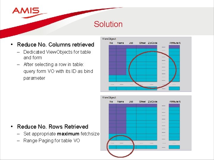 Solution • Reduce No. Columns retrieved – Dedicated View. Objects for table and form