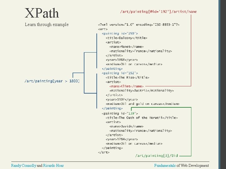 XPath Learn through example Randy Connolly and Ricardo Hoar Fundamentals of Web Development 