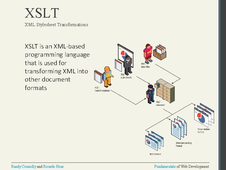 XSLT XML Stylesheet Transformations XSLT is an XML-based programming language that is used for