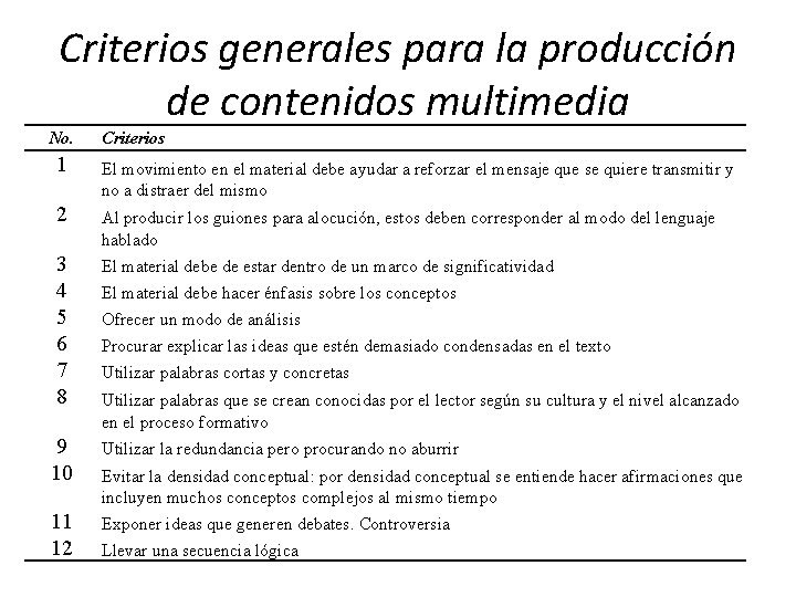 Criterios generales para la producción de contenidos multimedia No. Criterios 1 El movimiento en