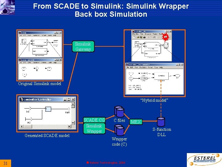 From SCADE to Simulink: Simulink Wrapper Back box Simulation Simulink Gateway Original Simulink model