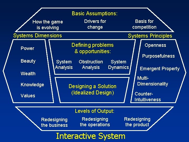 Basic Assumptions: Drivers for change How the game is evolving Basis for competition Systems