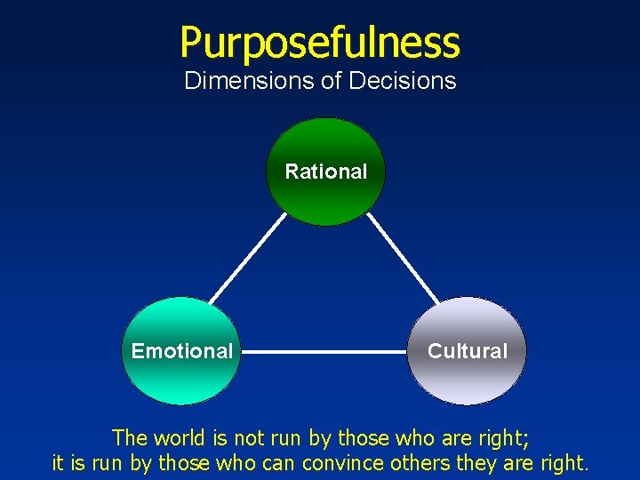 Purposefulness Dimensions of Decisions Rational Emotional Cultural The world is not run by those