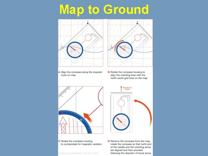 Map to Ground 