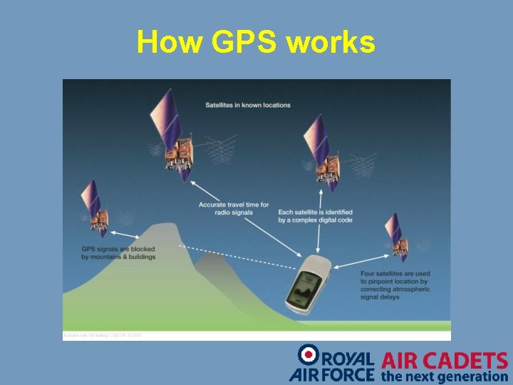 How GPS works 